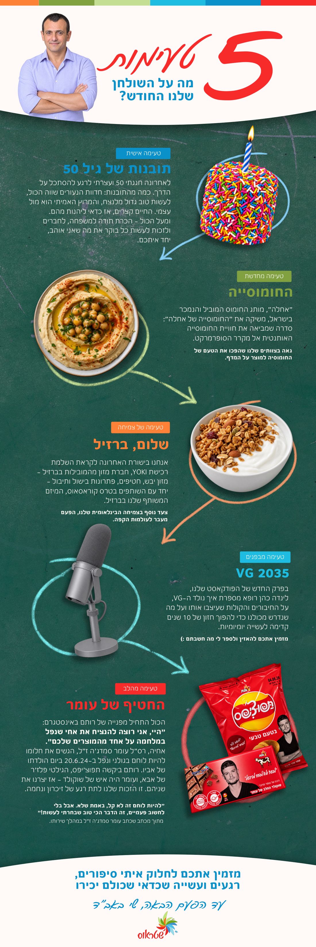 הגיליון הראשון של 5 טעימות: טעימה אישית, מחדשת, של צמיחה, מבפנים ומהלב